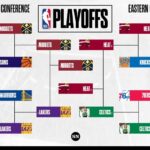 NBA Playoffs Bracket